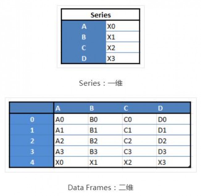 2017年最流行的15个数据科学Python库