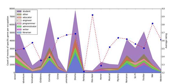 2017年最流行的15个数据科学Python库