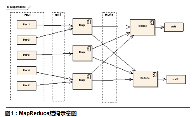 hadoop