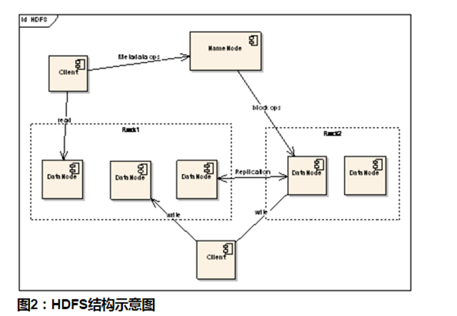 hadoop