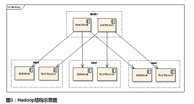 hadoop