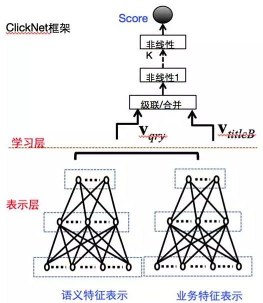 深度学习在美团点评的应用