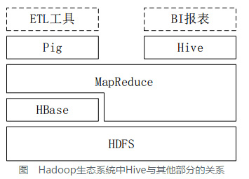 数据仓库