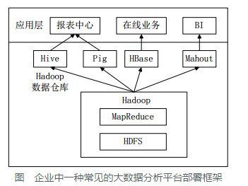 数据仓库