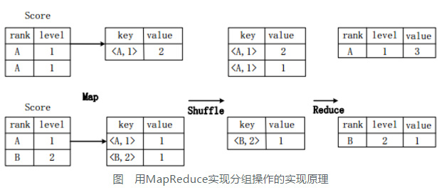 数据仓库