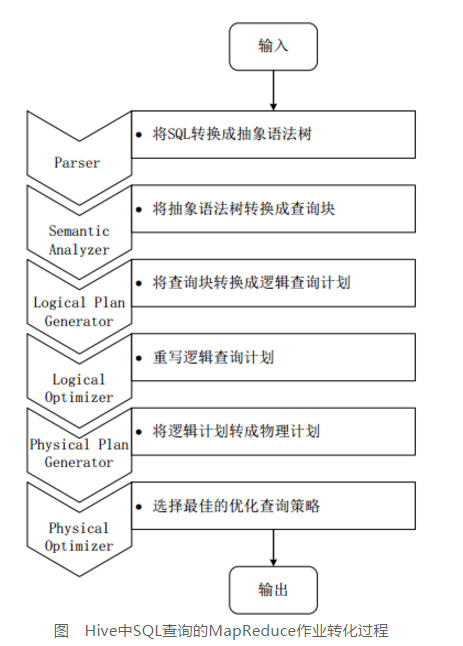 数据仓库