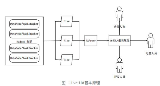 数据仓库