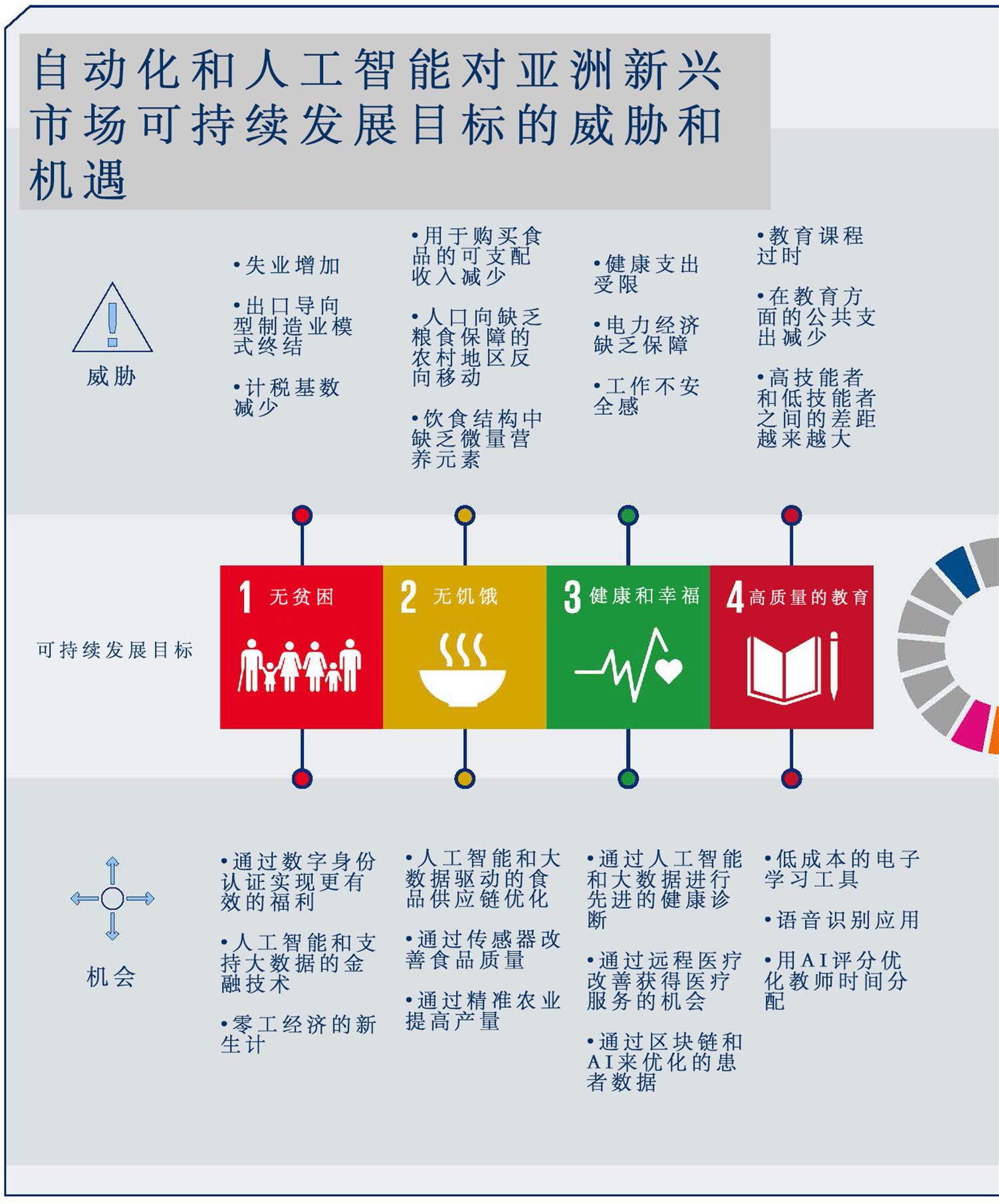 联合国发布AI报告：自动化和AI对亚洲有巨大影响