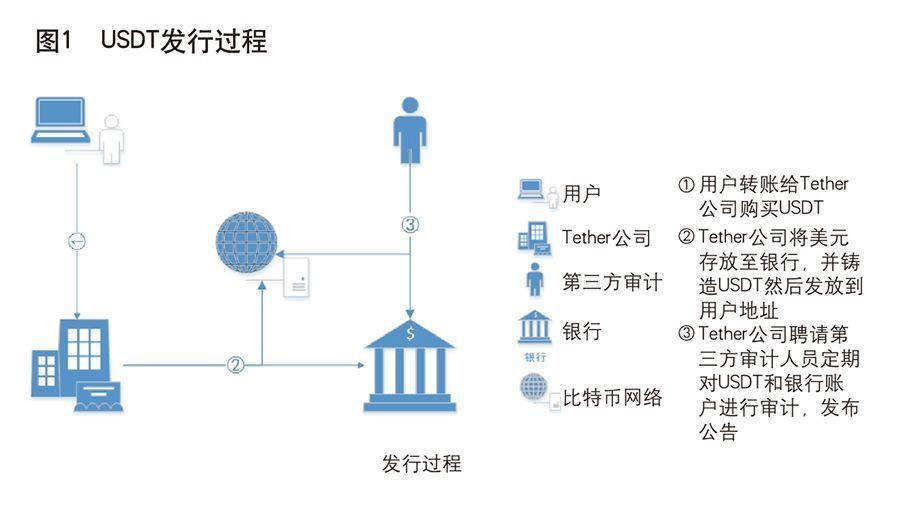 论稳定代币的试验与启示