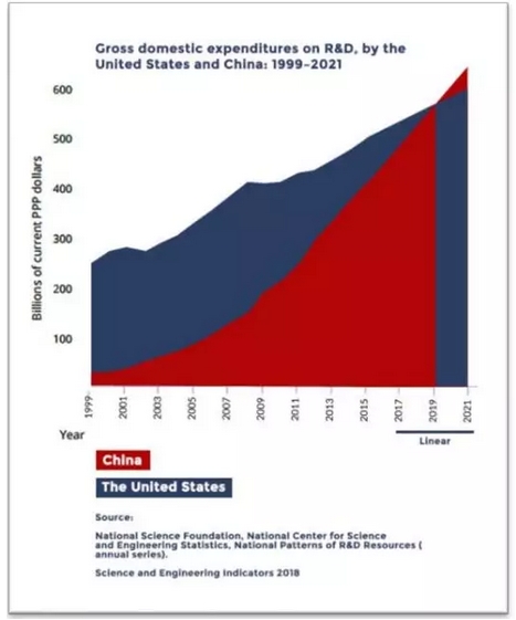 美国发布AI白皮书《机器崛起：人工智能及对美国政策不断增长的影响》