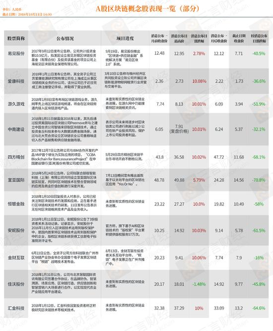 那些区块链概念股后来怎么样-A股区块链概念股表现一览.jpg