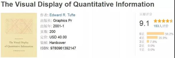 Tableau官方推荐：12本关于数据可视化的好书
