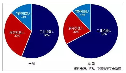 2018年前三季度机器人产业数据概览