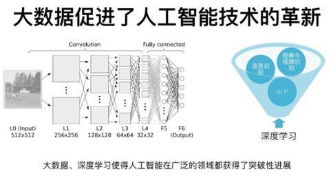 你知道人工智能和大数据对我们的生活会带来什