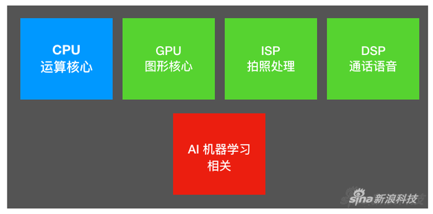 强大的本地机器学习能力 是隐私保障的前提条件