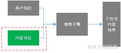 产品经理角度浅谈：YY直播平台中内容分发、自然语言对话NLP的人工智能AI