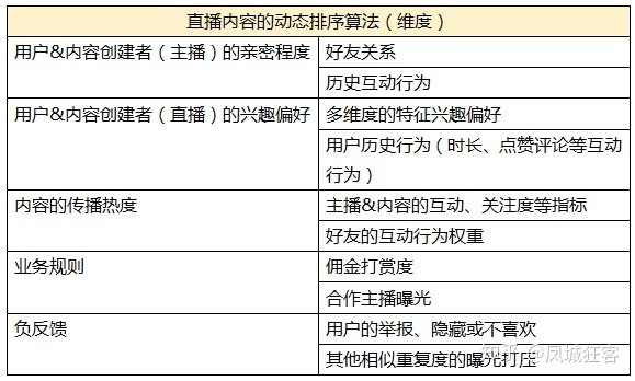 产品经理角度浅谈：YY直播平台中内容分发、自然语言对话NLP的人工智能AI