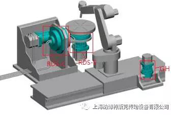 纳博特斯克机器人用减速机RV系列基础讲座