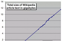 维基百科中的数据科学：手把手教你用Python读懂