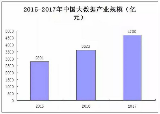 大数据时代，个性化定制助推中国制造业创新升