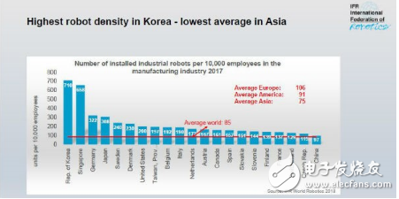 2013年-2017年工业用机器人年销售量增加率为114%