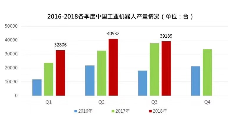 中国整体经济转型升级，国产机器人不确定性在加剧