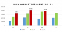 中国整体经济转型升级，国产机器人不确定性在