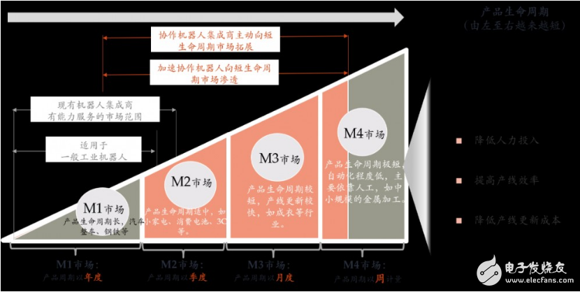 中国整体经济转型升级，国产机器人不确定性在加剧