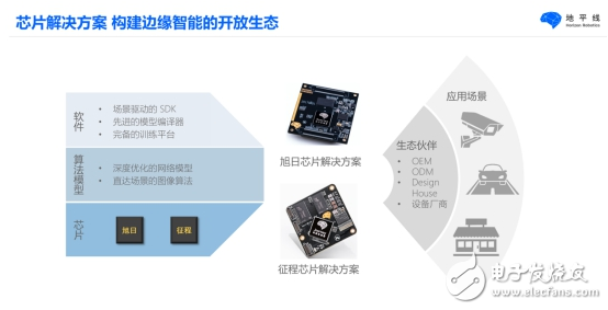 地平线携基于AI芯片的未来城市解决方案出席安博会