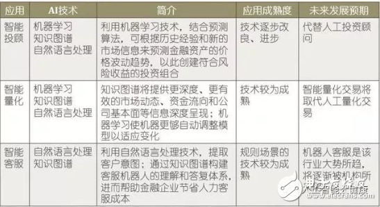 人工智能商业落地速度加快，在各个领域应用越来越广泛