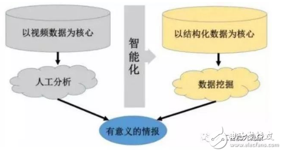 人工智能商业落地速度加快，在各个领域应用越来越广泛