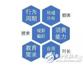 大数据和人工智能对海量用户行为数据的深度分析和挖掘的方法浅析