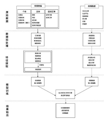 区块链数字货币投资智能量化分析引擎“QUBE”介绍