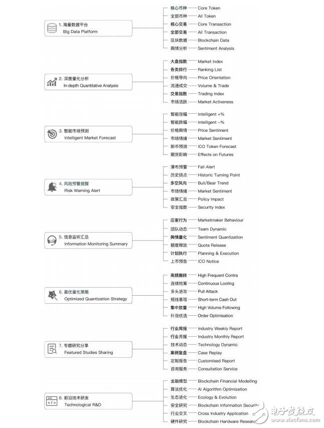 区块链数字货币投资智能量化分析引擎“QUBE”介绍