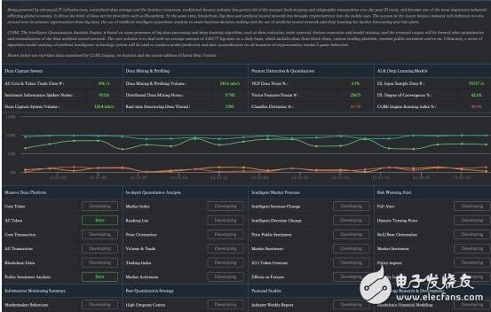 区块链数字货币投资智能量化分析引擎“QUBE”介绍