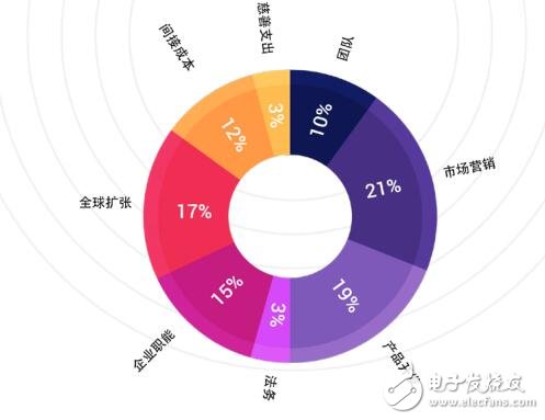 基于区块链技术的分散伙伴平台HOQU介绍