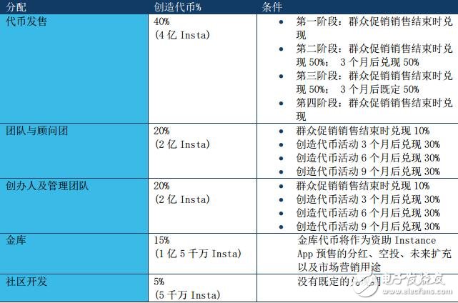 区块链全球综合服务网络Instoken解析