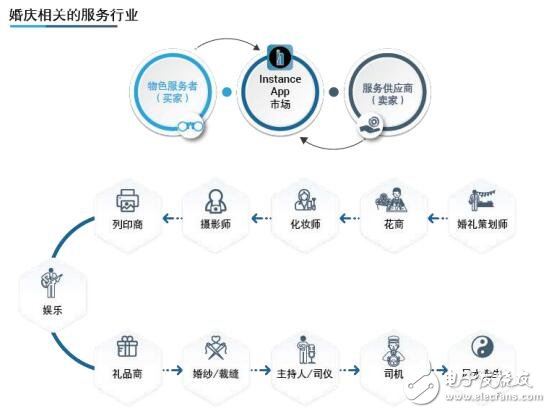 区块链全球综合服务网络Instoken解析