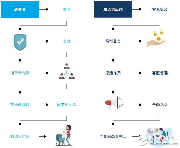 区块链全球综合服务网络Instoken解析