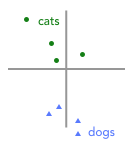 重温五条 AI 基础规律