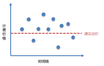 AI在爱奇艺商业广告中的应用和探索