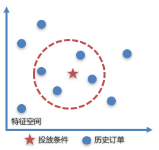 AI在爱奇艺商业广告中的应用和探索