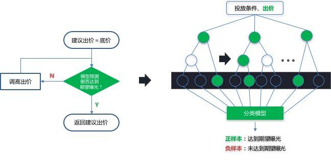 AI在爱奇艺商业广告中的应用和探索