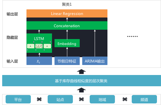 AI在爱奇艺商业广告中的应用和探索