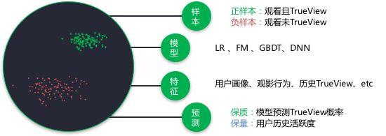 AI在爱奇艺商业广告中的应用和探索