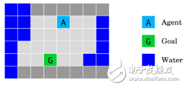 我们还需要面临以下三个AI带来的危险