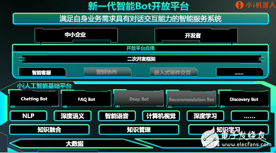 小i机器人新一代智能Bot开放平台 开发者们能随时开启AI免费高速之旅