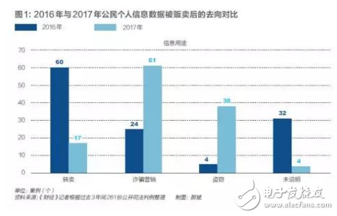 当AI邂逅儿童市场 以下三种商业形态成了主流