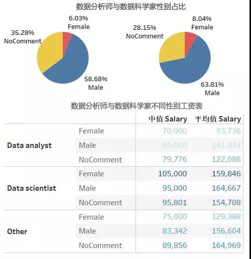 如何进阶成为一名数据科学家？