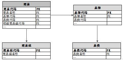 苏宁数据仓库建设技术演进